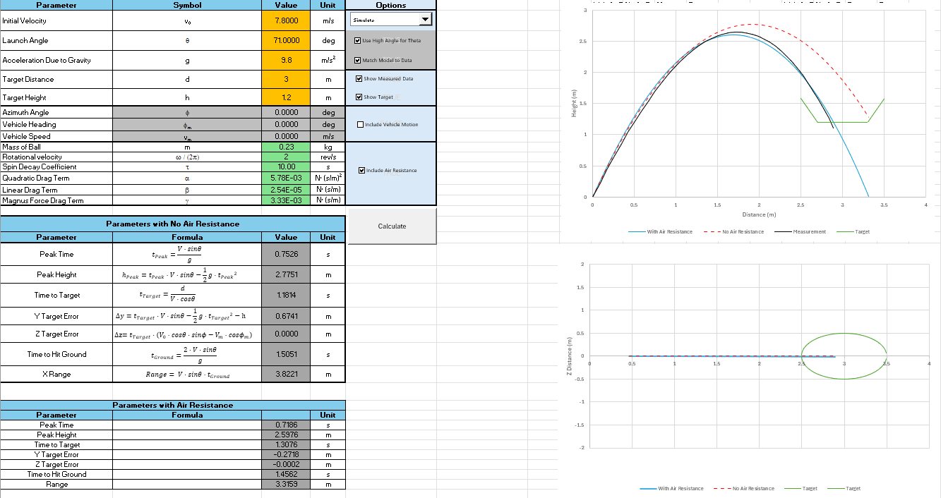 Trajectory Calculations